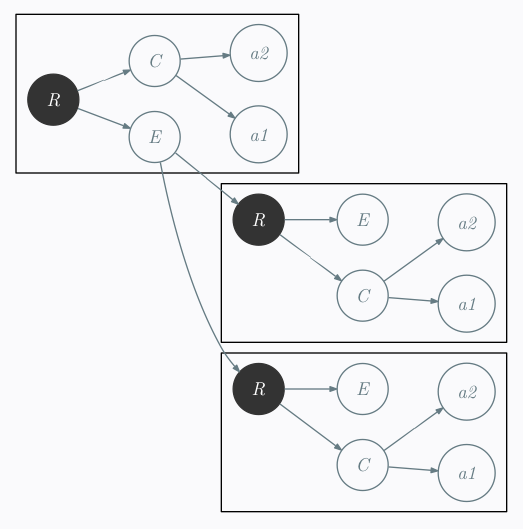 The source tree